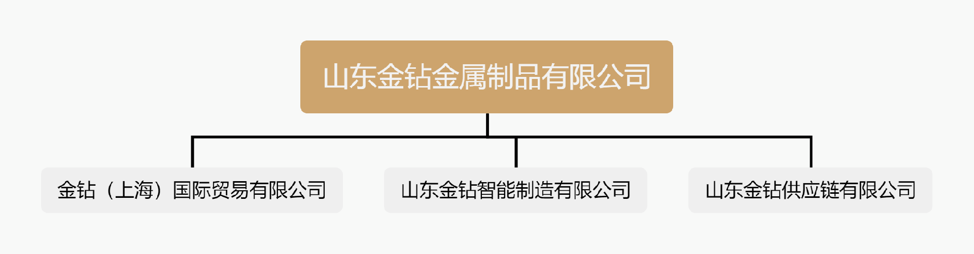小规模IT组织架构.png